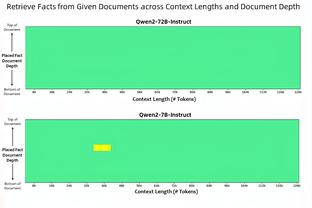 表现强硬！唐斯半场8中4拿下15分3板2助 得分两队最高