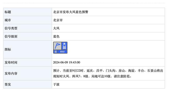 哈登：取胜确实感觉很棒 攻防两端还有很多需要提高的地方